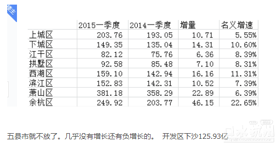 主城区gdp排名西安_26省会城市2017GDP最新排名 西安位列第八 增速第一(3)