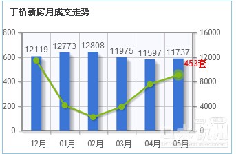 广东省各城市空压机销量GDP_广东省2019年各市gdp是多少(3)