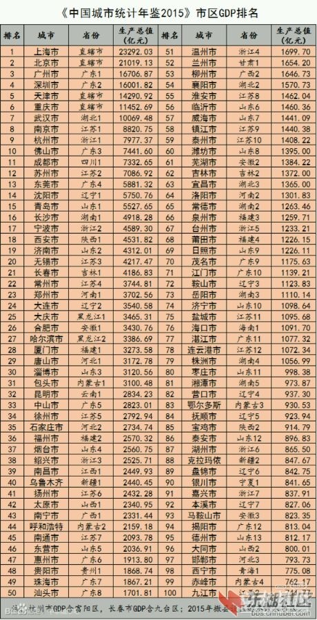 gdp年鉴_年鉴上GDP数是不变价还是可比价