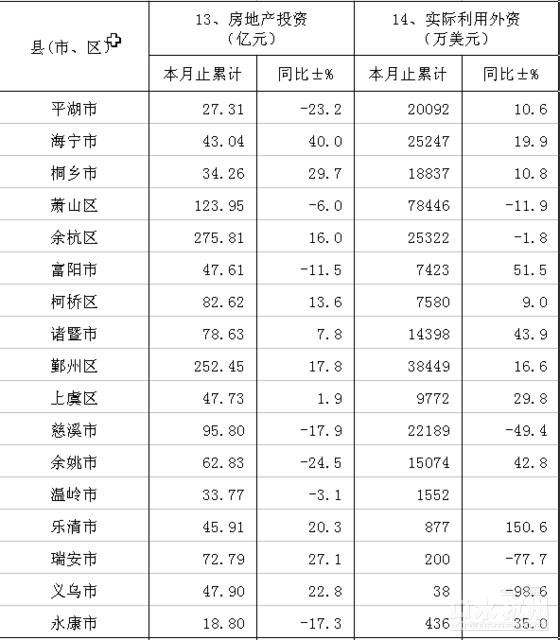 浙江省2020年gdp排名(2)