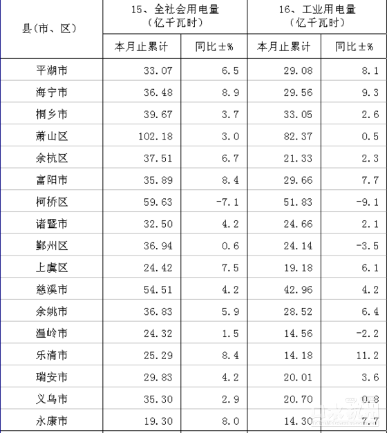 平湖gdp浙江排名_2017投资价值洼地在哪里 久富之省 双金三角 高铁核心(2)