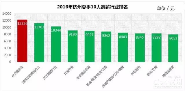 牡丹江gdp有齐齐哈尔高么_河北张家口与黑龙江牡丹江,2019上半年的GDP,谁成绩更好(3)