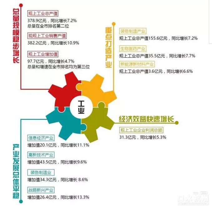 下沙gdp_专业解读 互联网 时代,计算机科学与技术专业大有可为,毕业生分分钟进阿里腾讯