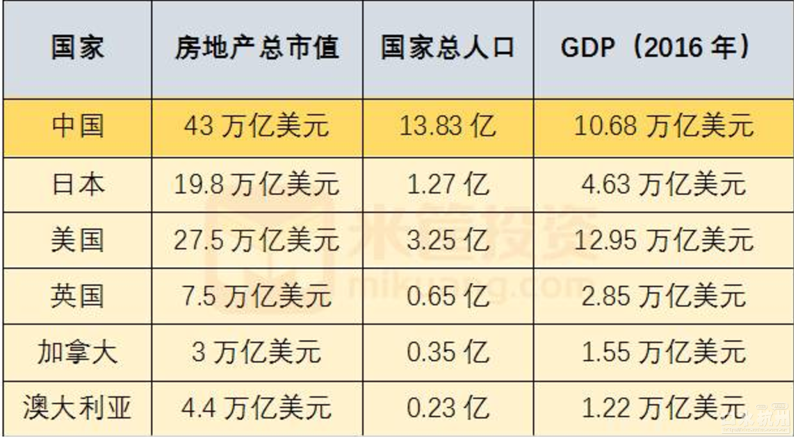 中国人口总值_中国人口普查数据图解