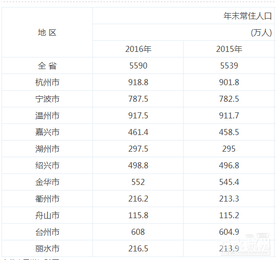 临平常住人口_临平公园(3)