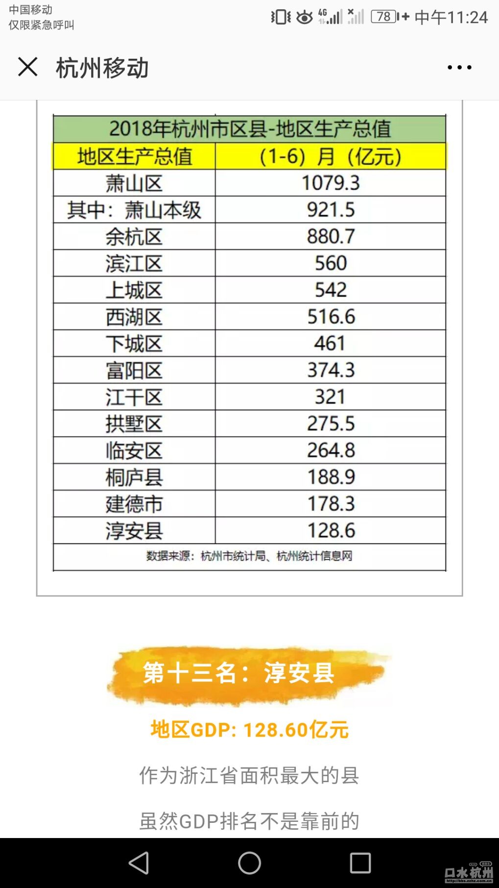 杭州市2018年经济总量值_1958年杭州市行政图(2)