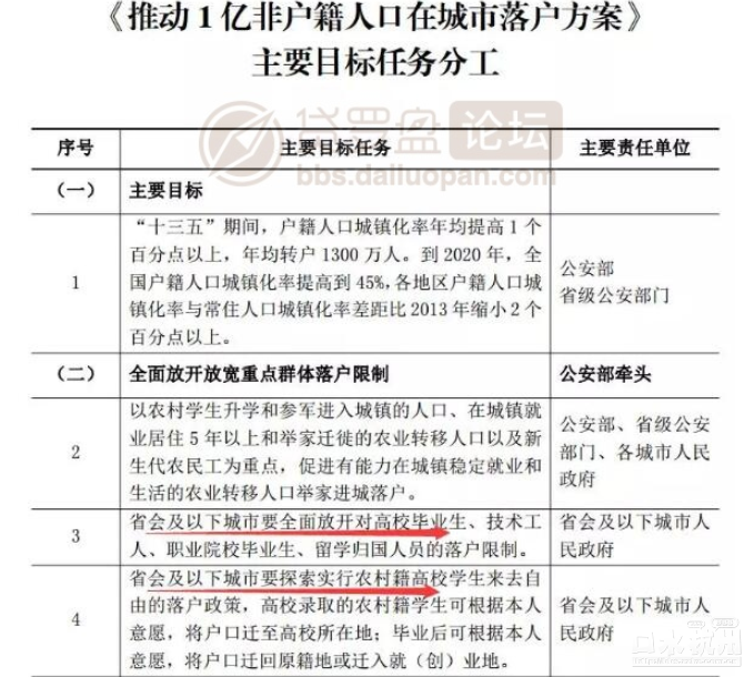 非户籍人口城镇落户工作汇报_思想汇报格式(3)