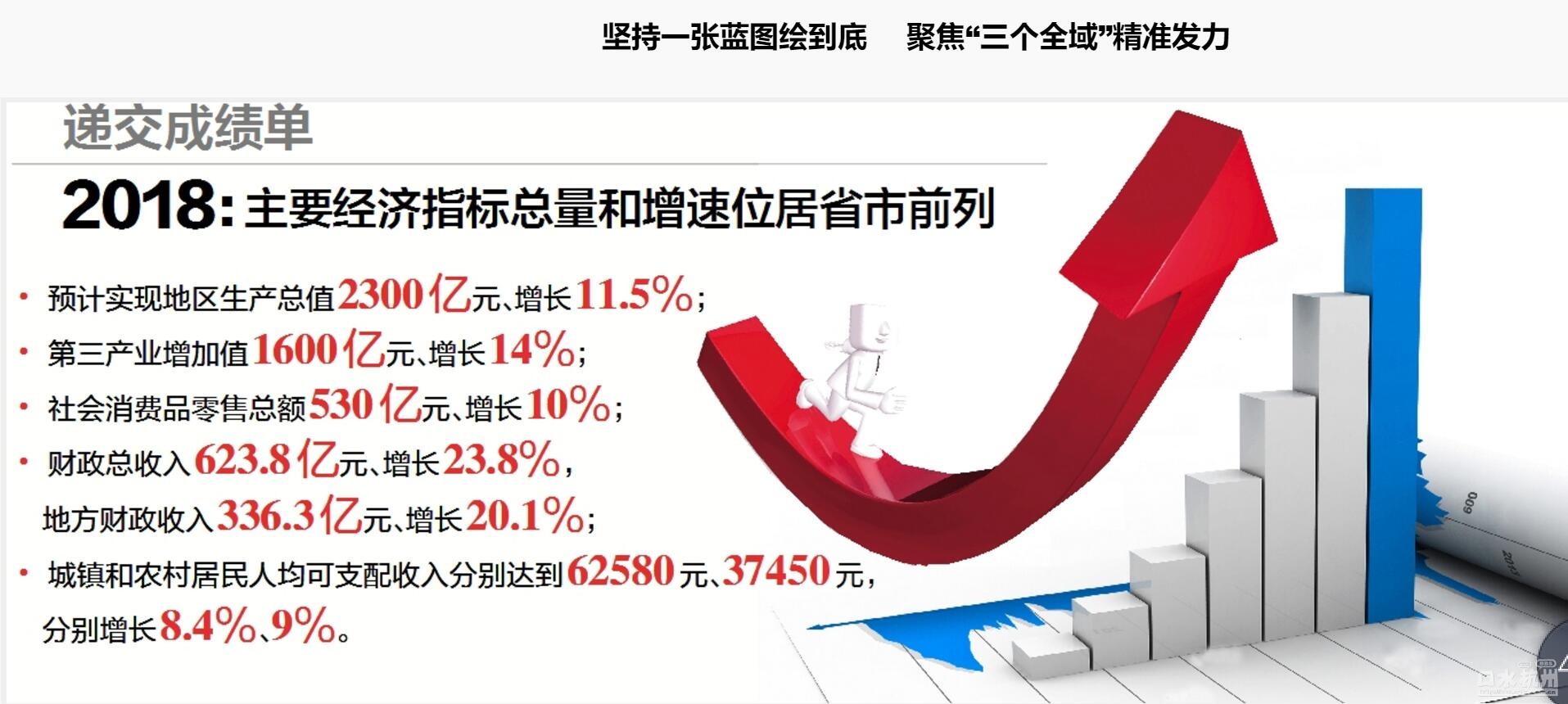 浙江人均gdp多少亿_一季度GDP增速6.4 ,中国经济见底回升(2)