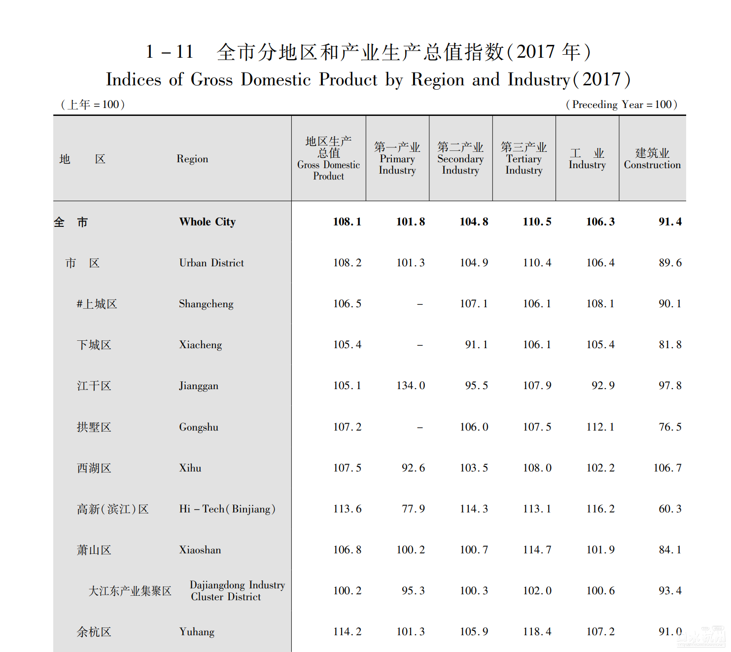 萧山人均收入gdp_从速度到质量 萧山GDP被余杭超越并不是什么大事情 图