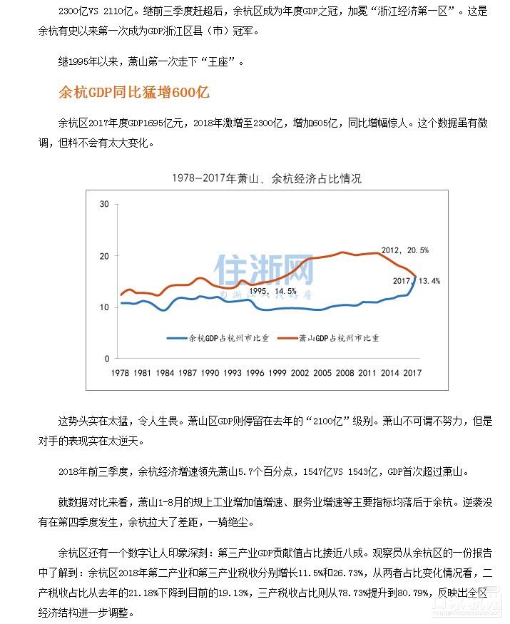 杭州余杭经济gdp_三土城市笔记│ 网红城市 余杭蝶变史