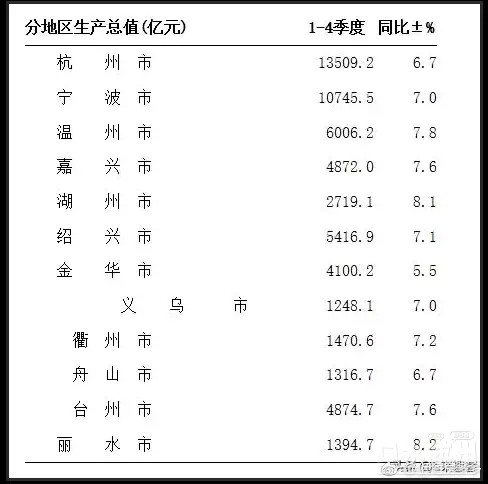 仙居县gdp总量_4个数字,看懂2020年全国基建投资计划(3)