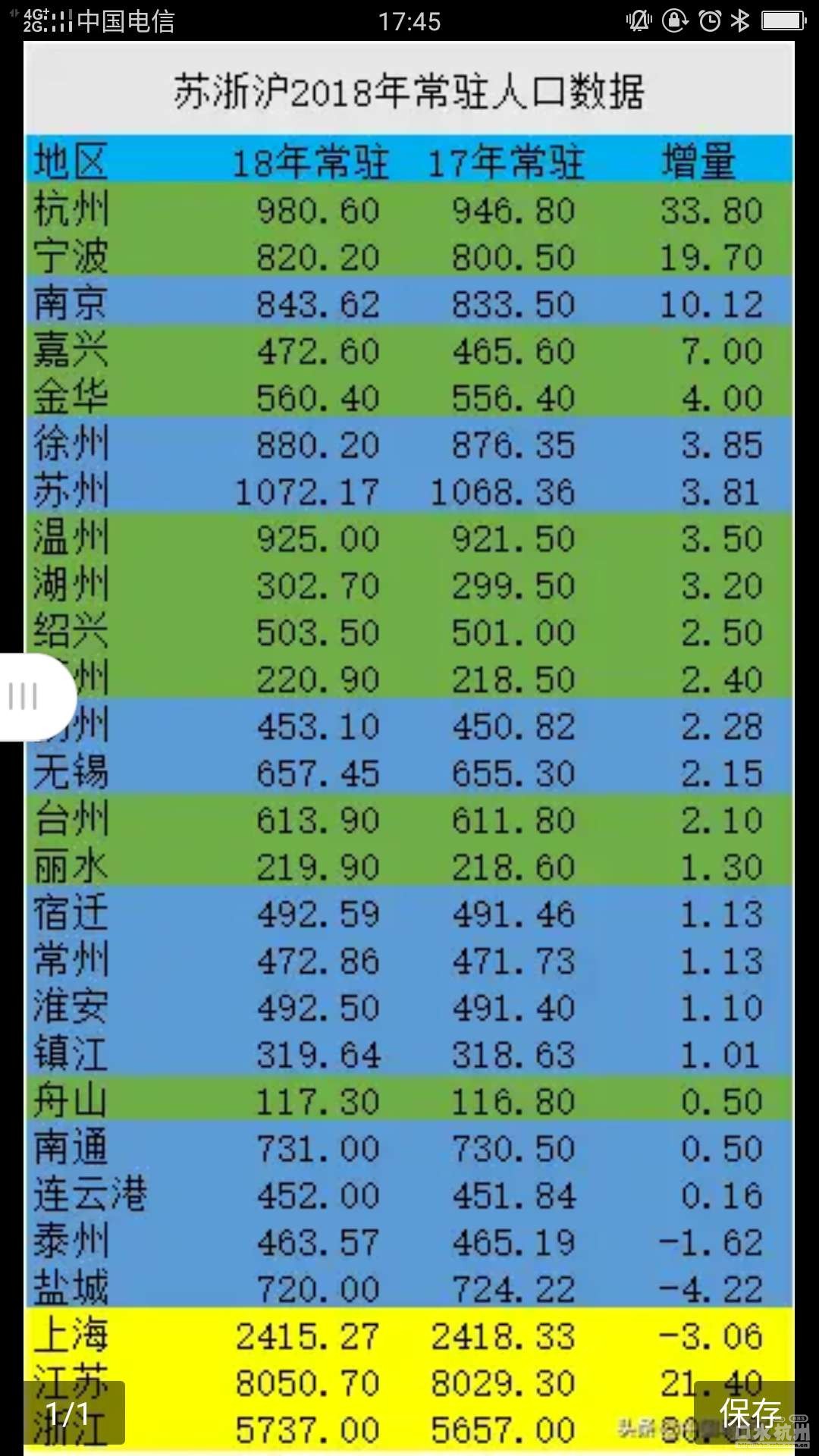 21年杭州人口流入_杭州西湖图片