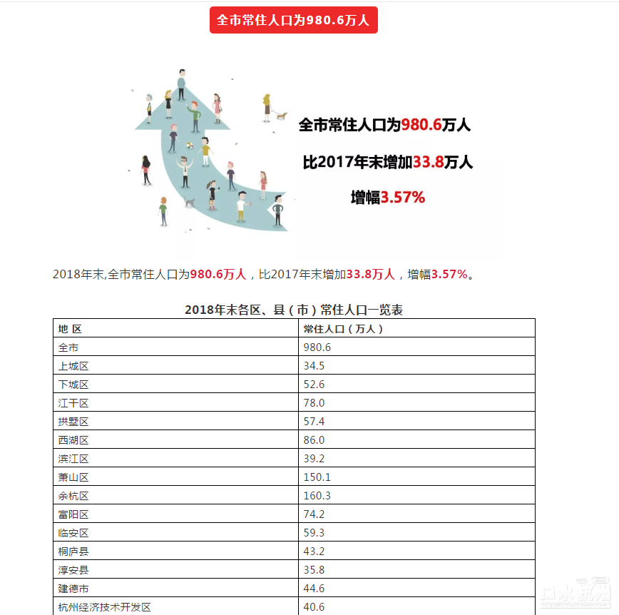 每100万常住人口至少家的标准_常住人口登记表(2)