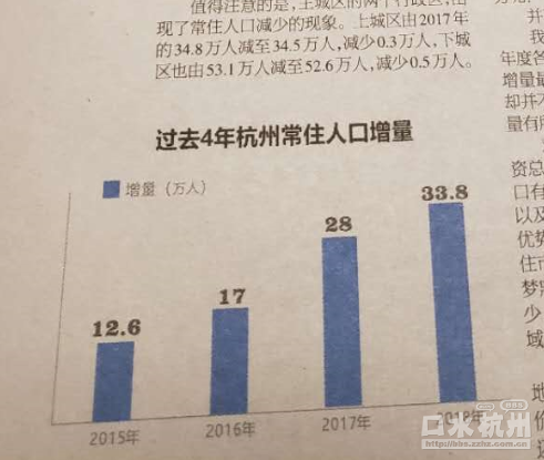 杭州常住人口 变化_常住人口登记卡(2)